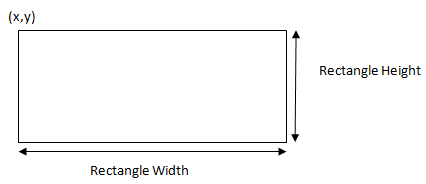 Rectangle on canvas